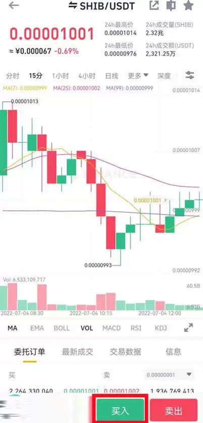 SHIB今日价格预测:BTC达到12.5万美元,SHIB能达到0.0001美元吗?
