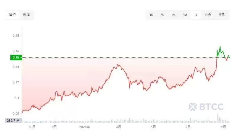 波场币未来如何？能达到1美元吗？TRON(TRX)价格预测
