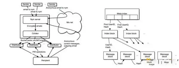 Len Sassaman是中本聪吗？为何HBO认为他最可能是中本聪？