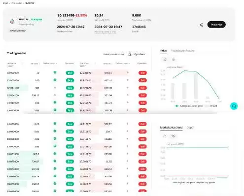 什么是Bitget盘前交易？如何使用Bitget盘前交易？