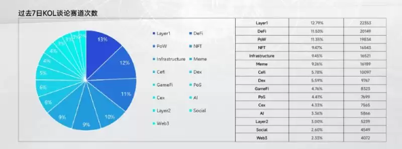 ACT上线10倍,Meme币崛起,盘点今年值得关注的MEME币