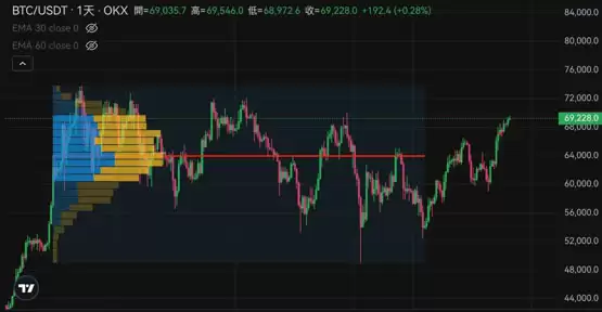 Nansen CEO:2025年将迎史上最大的牛市