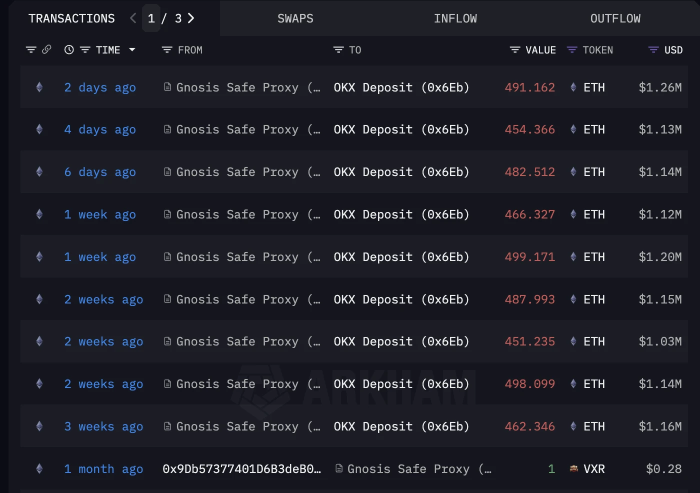 这将是最后一轮加密货币牛市?9大远古巨鲸苏醒意味着什么?