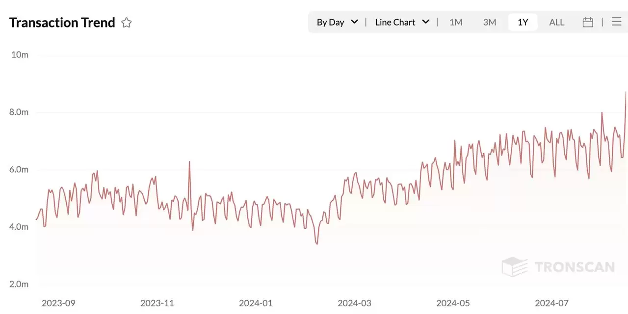一文详解值得投资的Ethereum、Solana和Tron三大公链的可持续性收入
