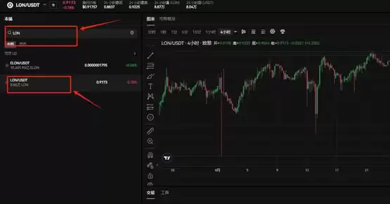 LON币上哪个交易所了？LON币上架交易所盘点