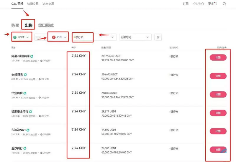 现在有30个比特币能干嘛?好变现吗?