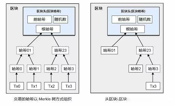 比特币白皮书原版(附比特币白皮书中文版)