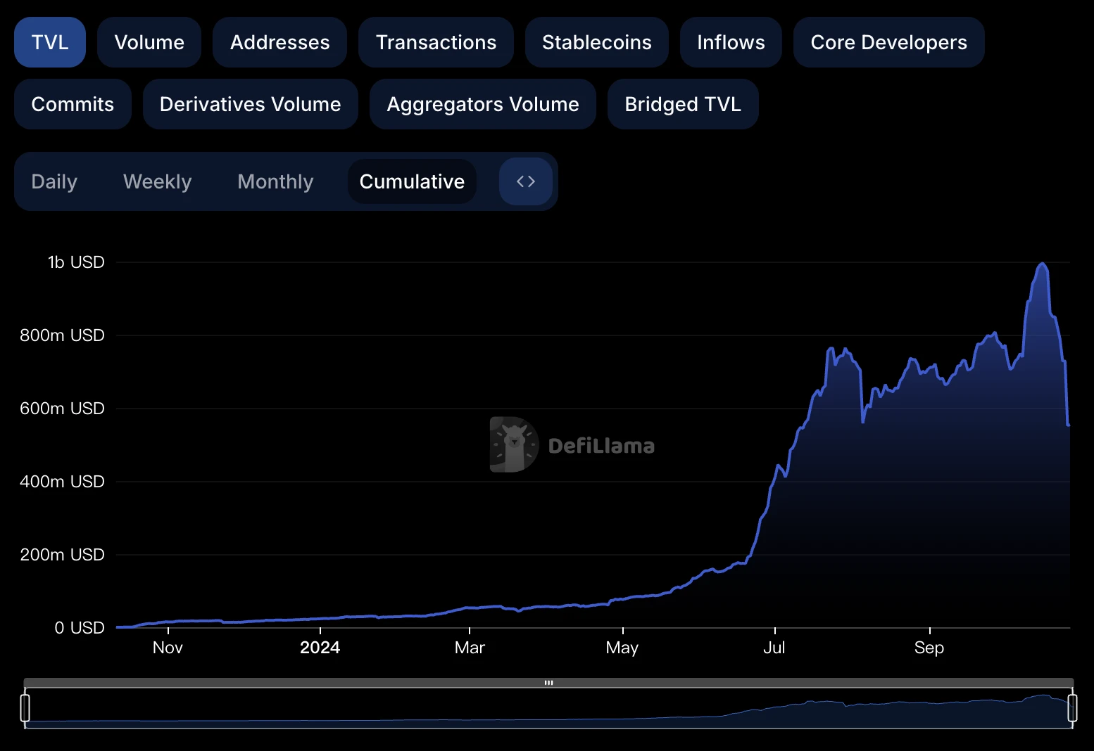 Scroll空投造富幻梦破碎后,撤出Scroll的资金该如何配置?