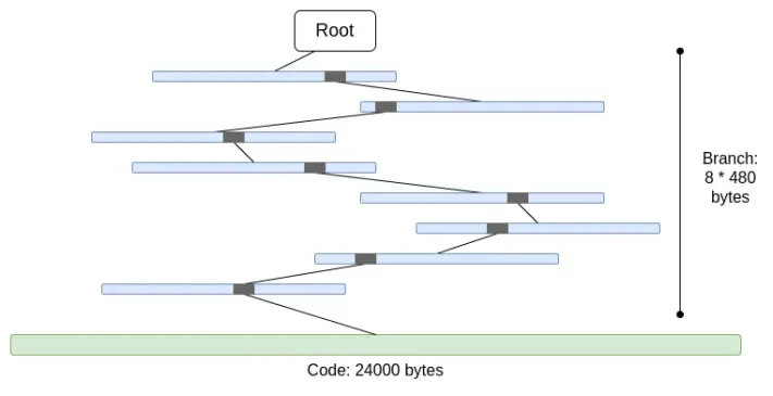 The Verge是什么？以太坊可能的未来The Verge