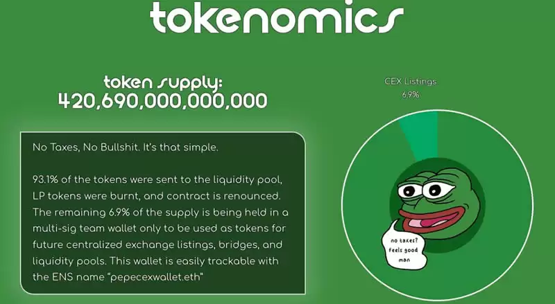 PEPE币是什么?一文详解PEPE佩佩蛙迷因币热潮始末