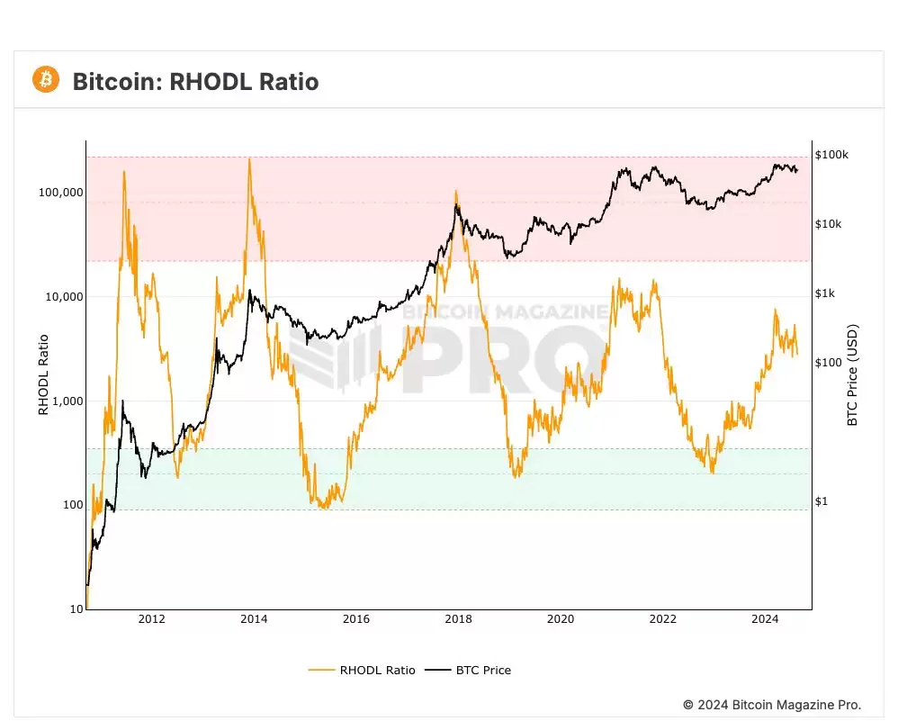 比特币牛市结束了吗？牛市到哪一步了？五大指标解读比特币现状
