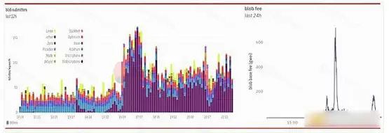 一文搞清楚Blobscriptions 是什么？