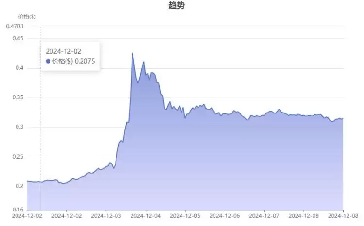 去中心化的币有哪些？真正去中心化的几种币盘点