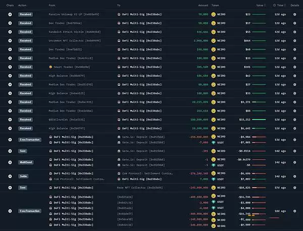 以大小写NEIRO为例 学习链上数据分析,找下一个百倍币