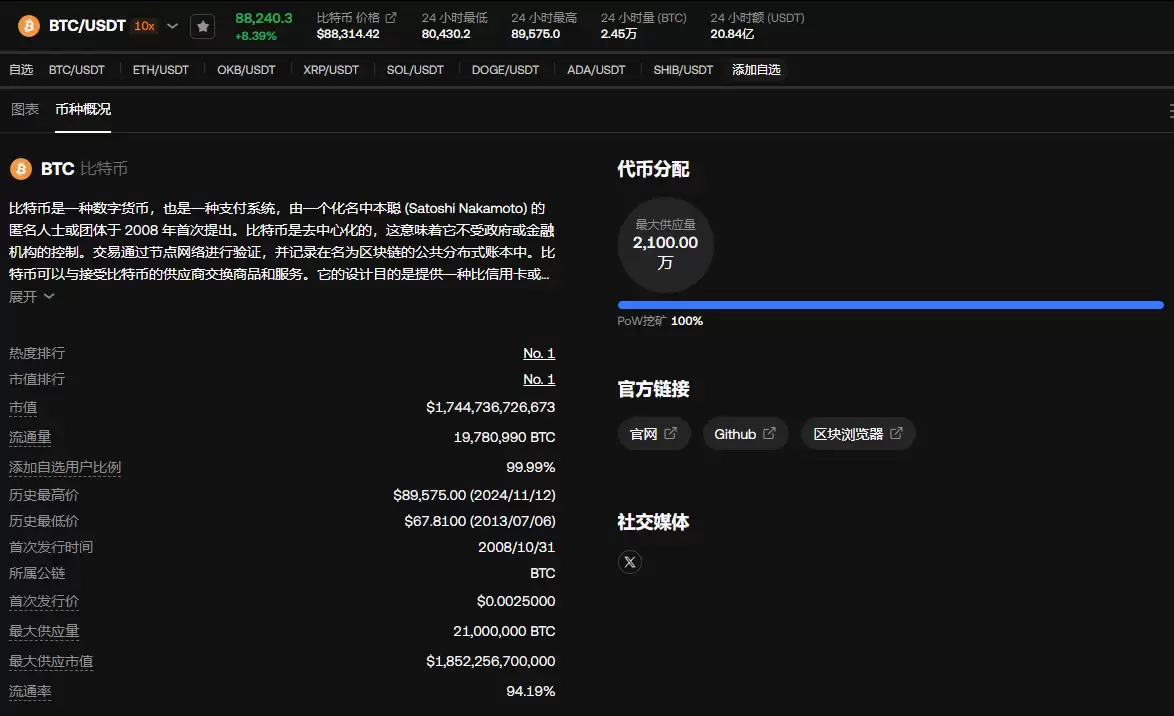 比特币大涨冲破8.9万美元新高,现在的比特币还值得投资吗?