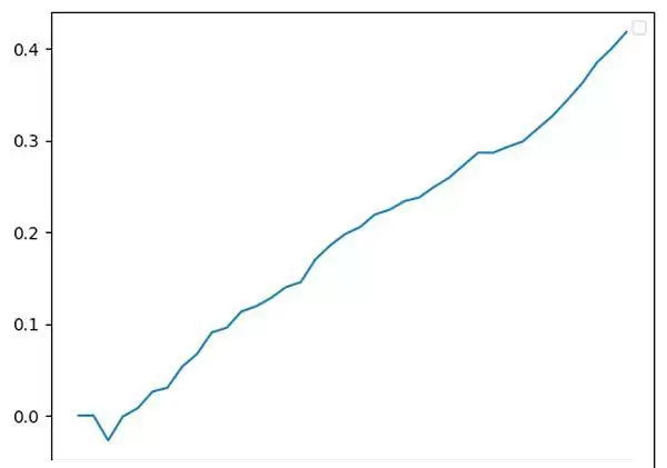 币圈资金费套利是什么？OKX与AICoin研究院解读资金费套利策略