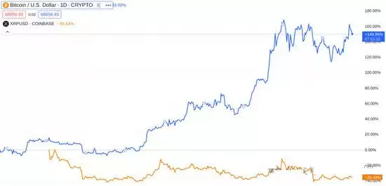 2025年XRP币是骗局吗？2030年能涨多少？还值得投资吗？