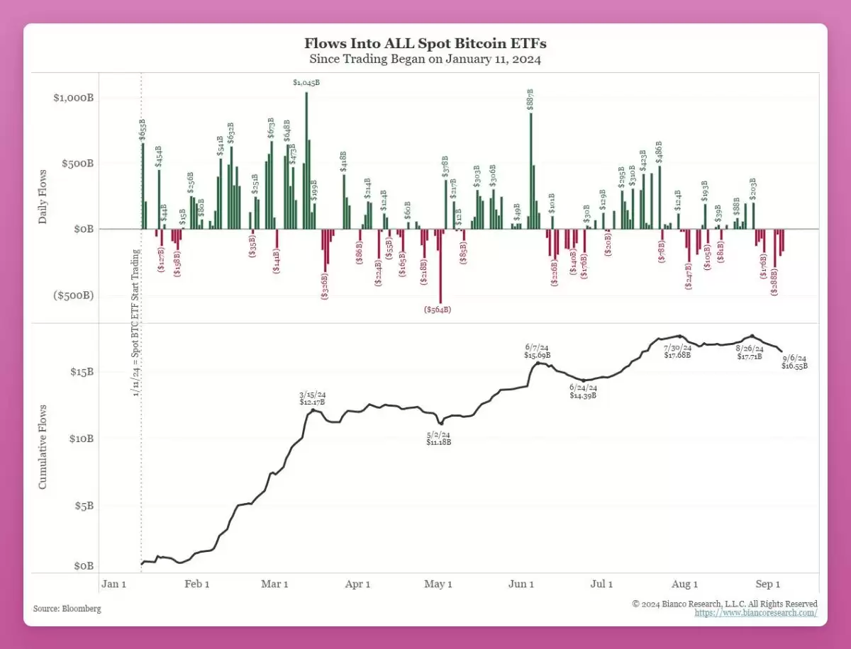 加密市场未来会走高还是走低？用数据全面解读市场现状