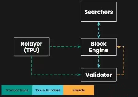 Jito 协议是什么?JTO代币经济学详解