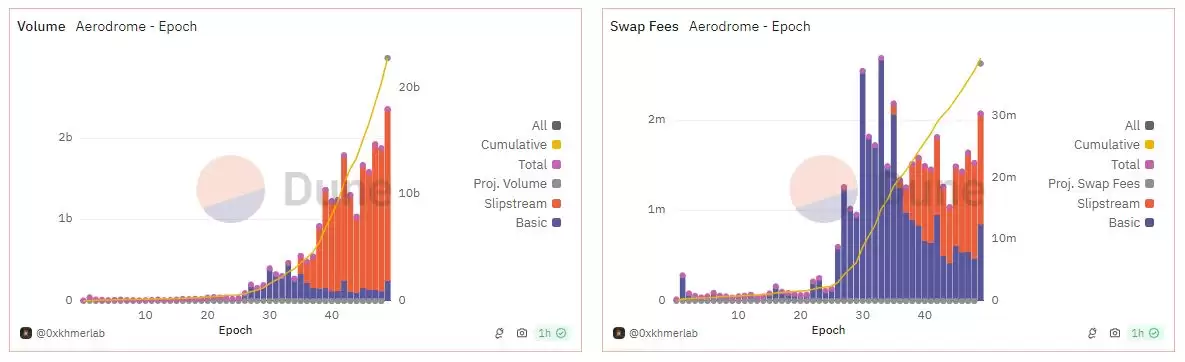 Aerodrome是什么?全面解读Aerodrome
