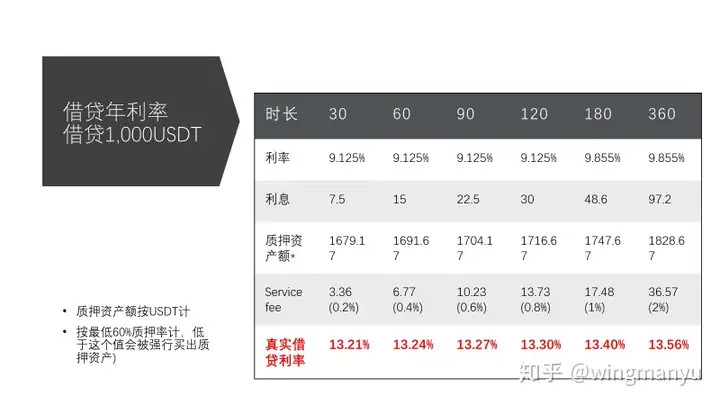 Matrixport新加坡投资平台怎么样?Matrixport全面介绍