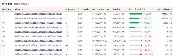 以大小写NEIRO为例 学习链上数据分析,找下一个百倍币