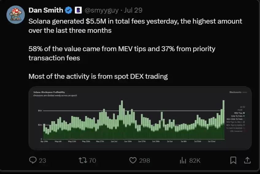 真的有很多人在Solana上赚到大钱吗？能让您成为百万富翁吗?