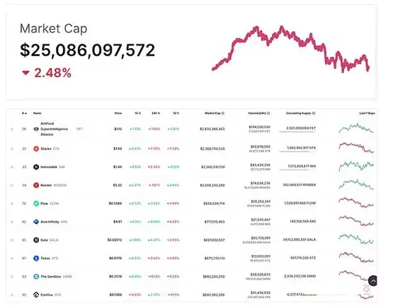 比特币交易所储备已达今年最低点