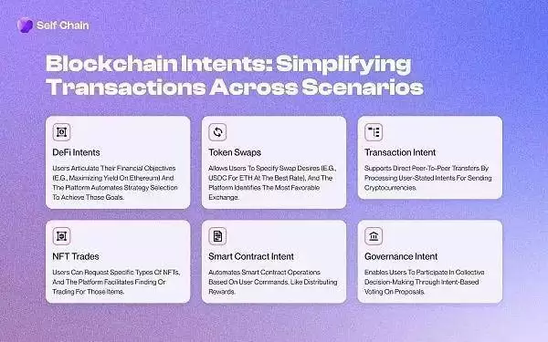 Intent Centric是什么？未来如何？全面解读Intent Centric