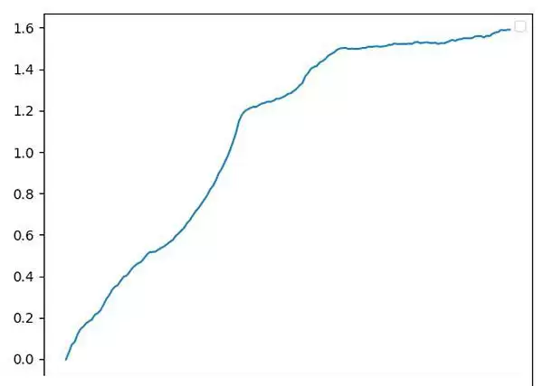 币圈资金费套利是什么？OKX与AICoin研究院解读资金费套利策略