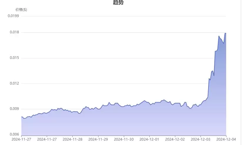 RWA领域最有潜力的币种究竟是哪个？RWA领域最有潜力的币种盘点
