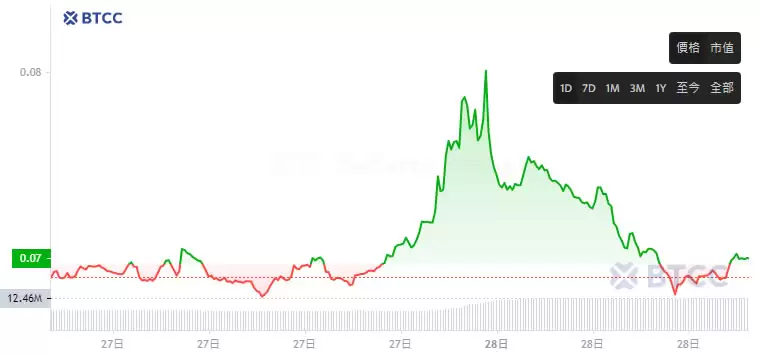 ALPHA币是什么?值得投资吗?ALPHA币怎么买?