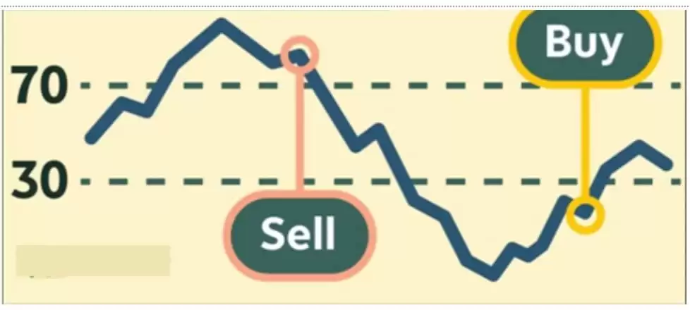 加密货币交易者必知的6大最佳技术分析指标