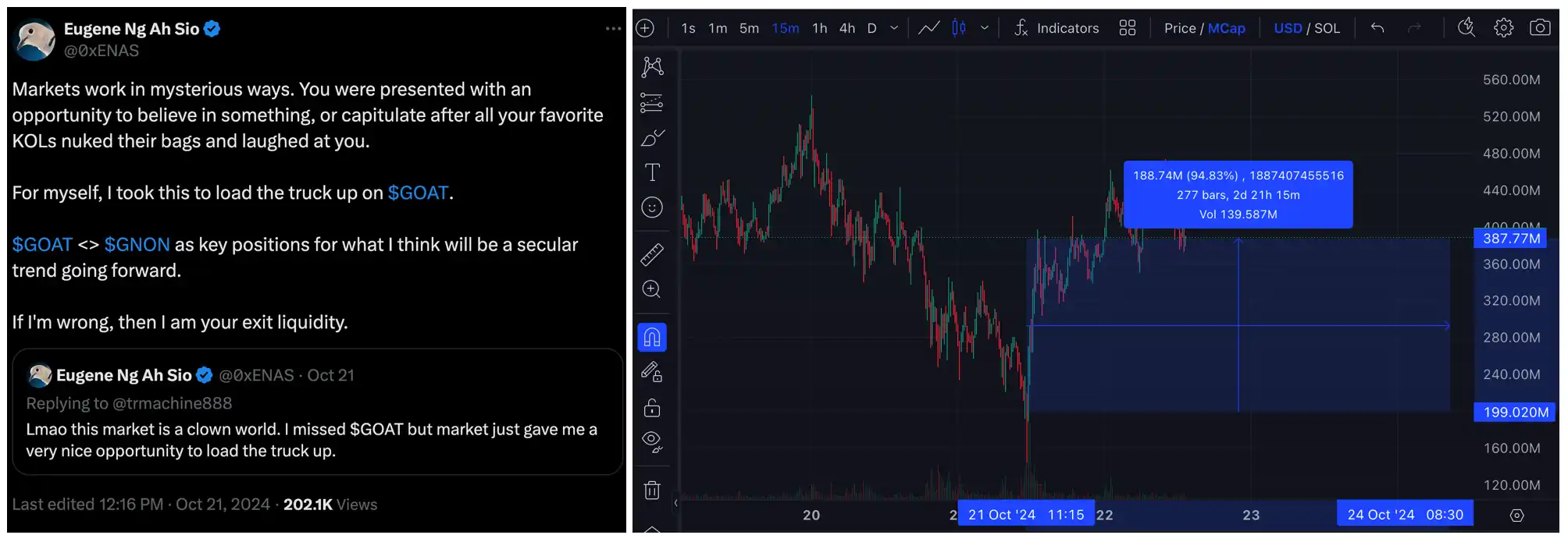 GOAT币爆火后前景如何?AI Meme的炒作预期和隐忧