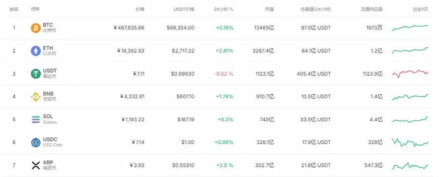 比特币交易APP有哪些？安全的比特币交易APP推荐汇总