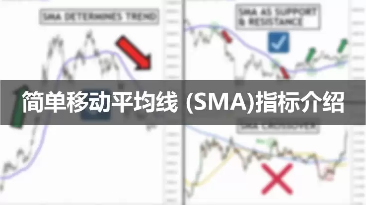 什么是简单移动平均线 (SMA)?如何使用SMA指标?