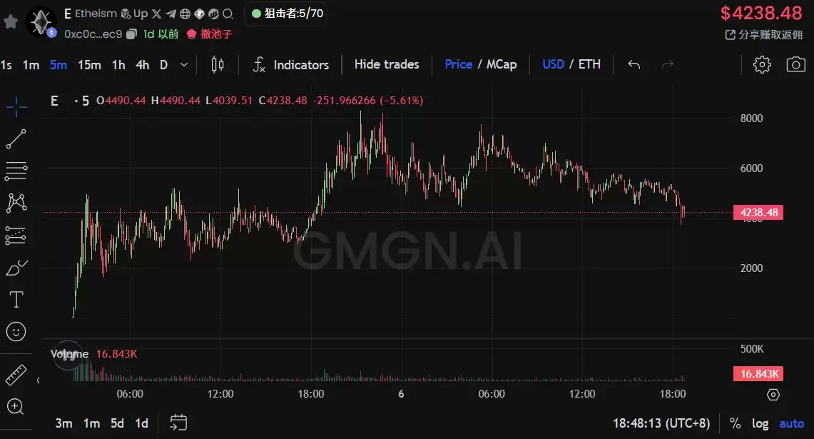 币圈还有啥好项目吗?一文盘点虚拟币2025年9月第二周热门项目