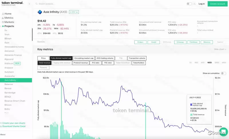 什么是加密货币的基本面分析？三大基础度量、三大关键指标介绍