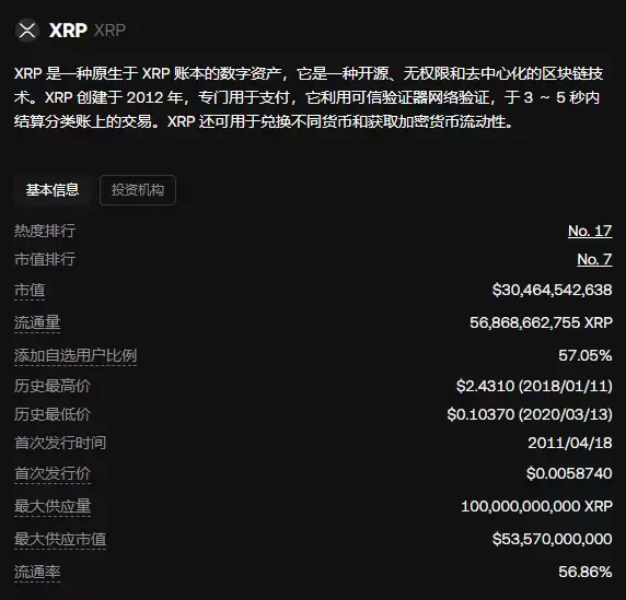 XRP币未来能涨至多少？XRP币0.5美元不变,年底前能涨至1美元吗？