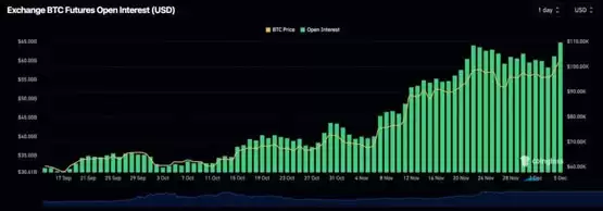 比特币市值首破2兆美元!超沙美阿位列全球第7大资产紧追谷歌