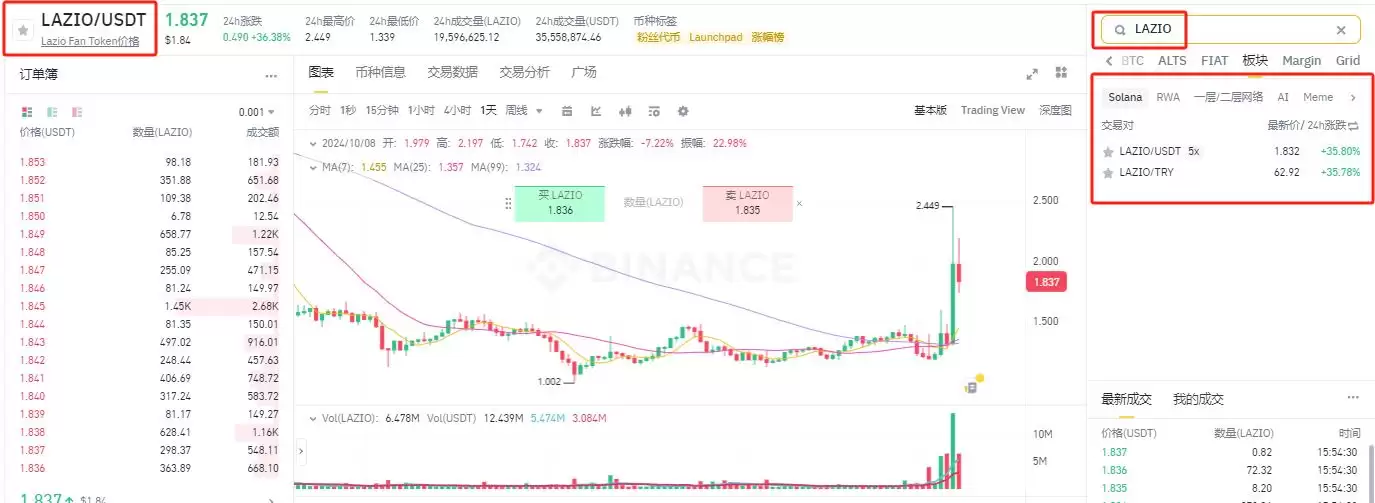LAZIO币怎么买？在哪买？LAZIO币上线交易所盘点