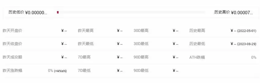 ADOGE币历史最高价和最低价是多少?
