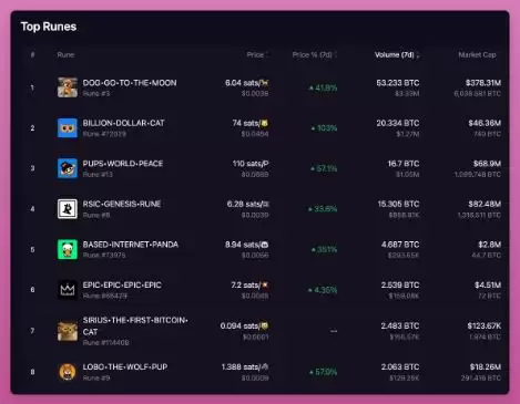 从ICO到社区代币,纵览加密市场发币进化史