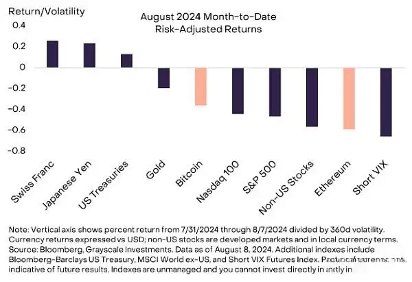 以太坊最近怎么了？未来行情会怎么走？