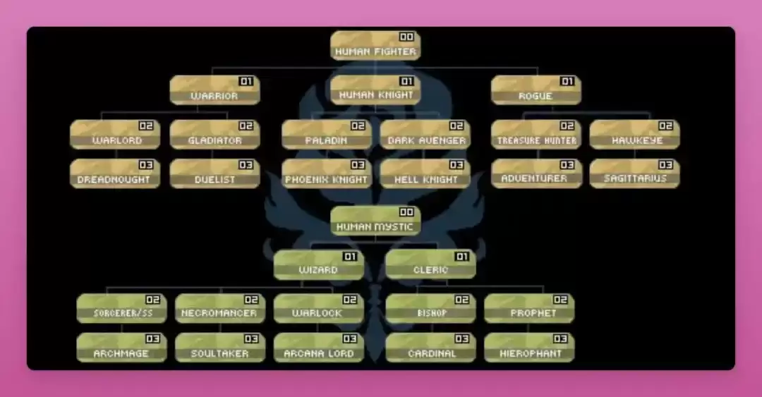 如何取得加密游戏的最终胜利？加密游戏的规则介绍