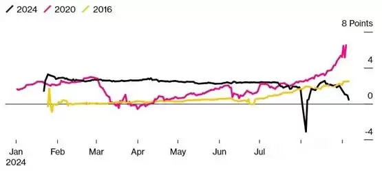 期权市场看空比特币讯号强烈！聚焦9月联储会利率决策