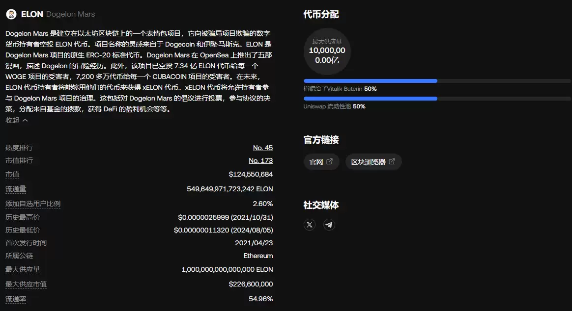 ELON币发展前景怎么样?未来潜力如何?ELON价格走势分析