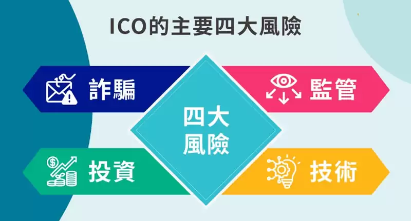 ICO是什么？ICO的运作流程是什么？如何识别可靠的ICO项目？