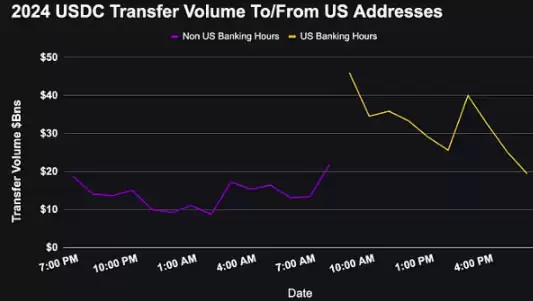 Pantera:万亿美元稳定币市场——堆栈和未来机会