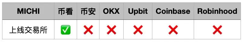 如何埋伏Solana Meme币？揭秘meme打新秘密